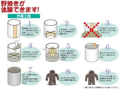 画像2: 野焼きが簡単にできる　野焼きキット　〜やけるんだ